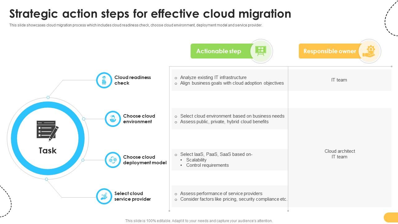 Strategic Action Steps For Effective Cloud Migration Data Migration ...