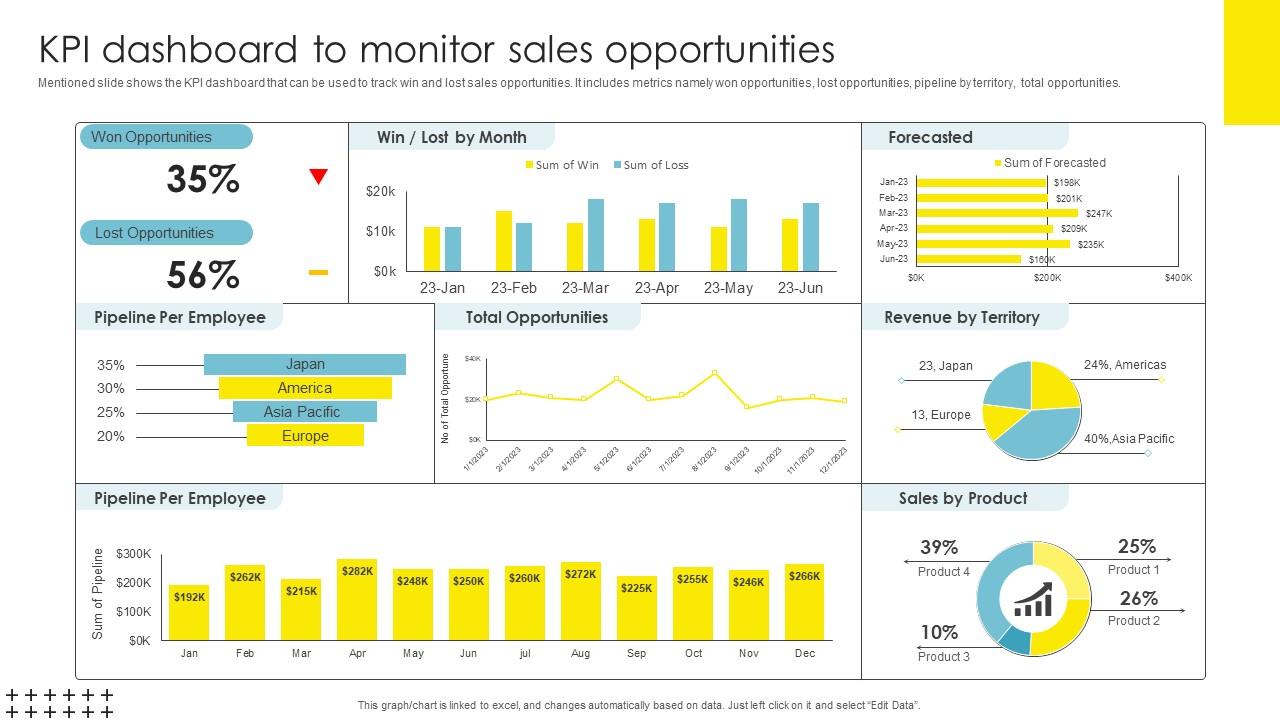Strategic Brand Management KPI Dashboard To Monitor Icons Pdf