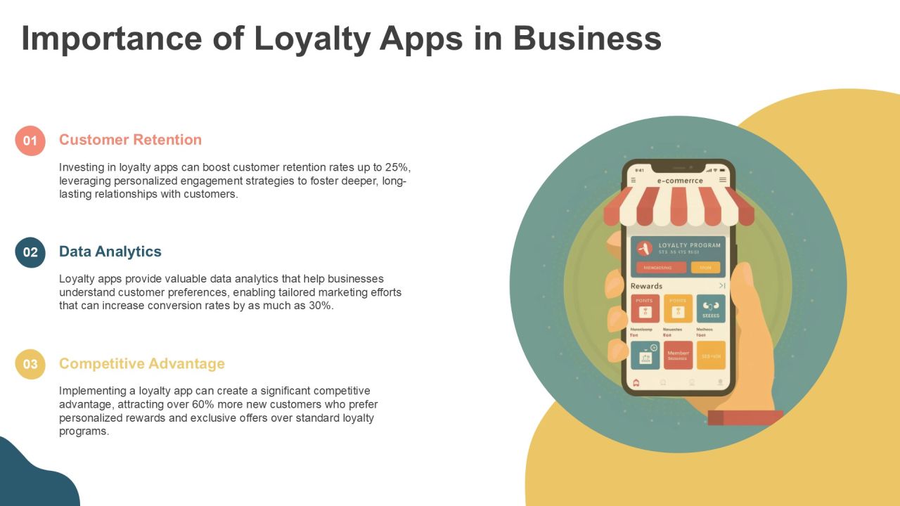 Strategic Insights On Loyalty App Development PPT Mockup AT Slide03
