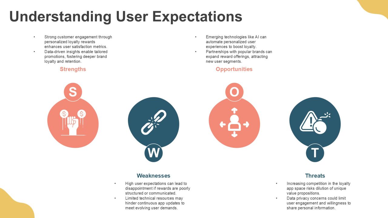 Strategic Insights On Loyalty App Development PPT Mockup AT Slide06