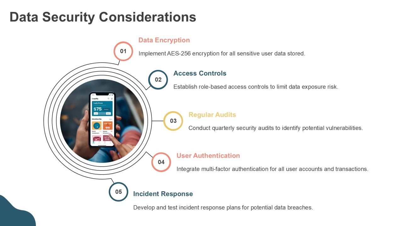 Strategic Insights On Loyalty App Development PPT Mockup AT Slide11