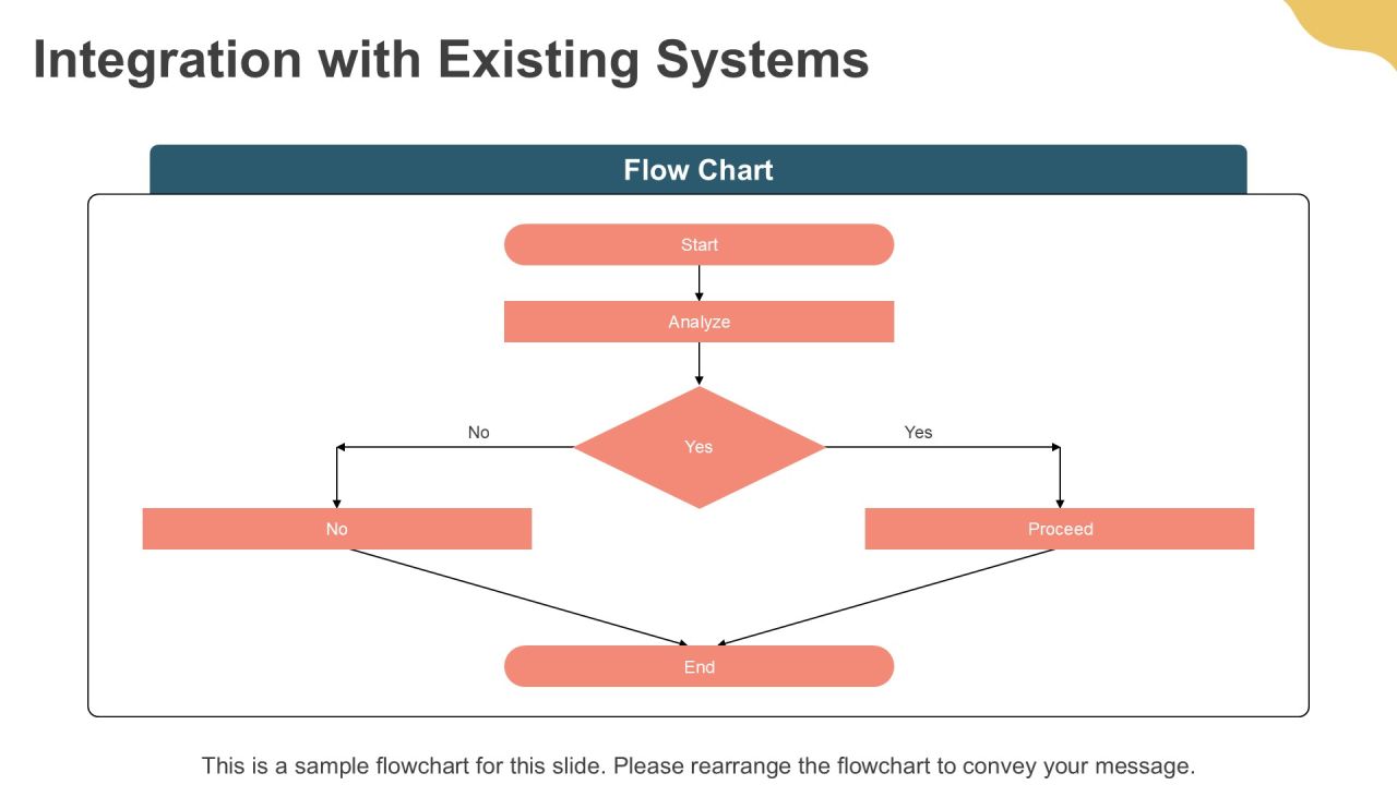 Strategic Insights On Loyalty App Development PPT Mockup AT Slide12