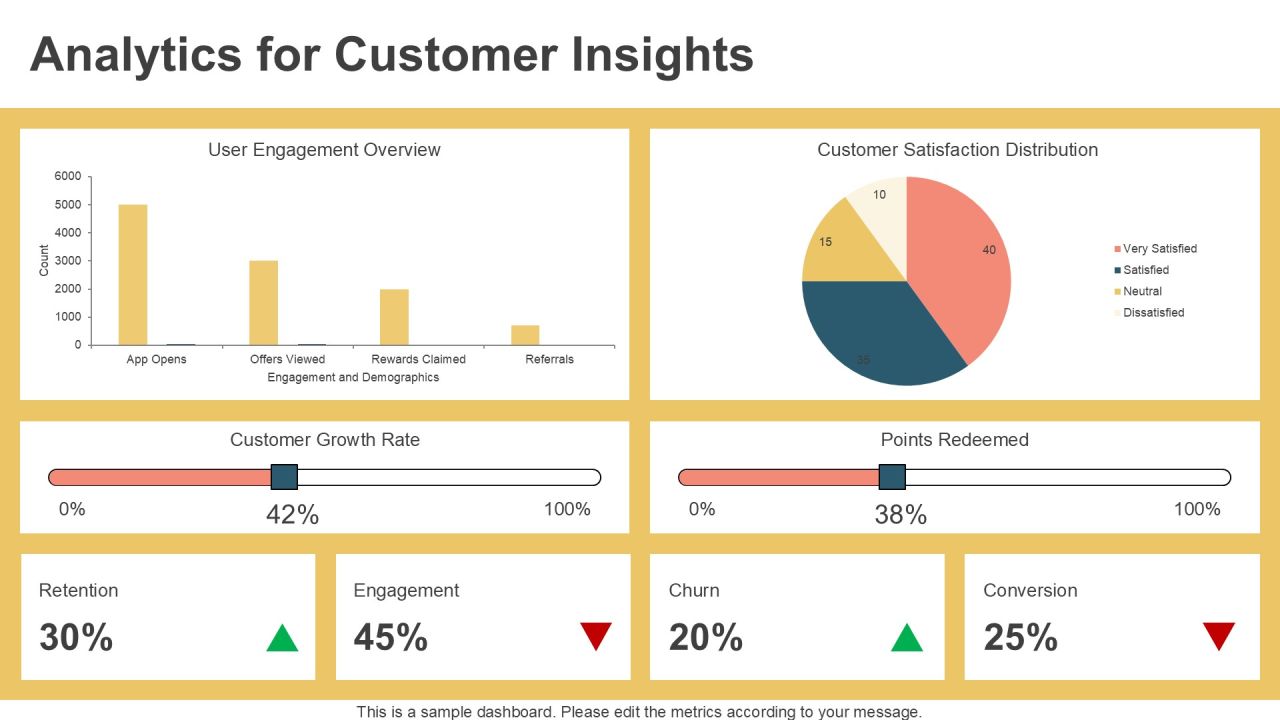 Strategic Insights On Loyalty App Development PPT Mockup AT Slide14