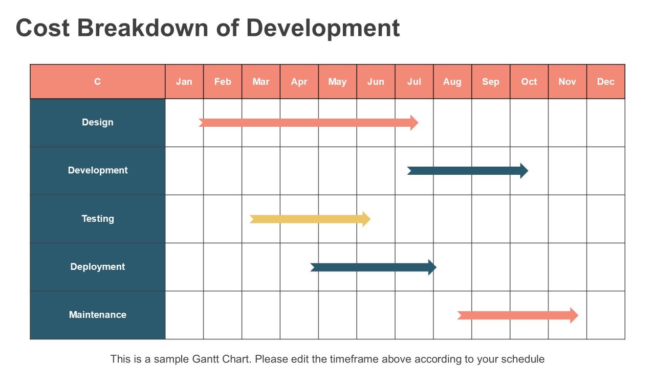 Strategic Insights On Loyalty App Development PPT Mockup AT Slide16