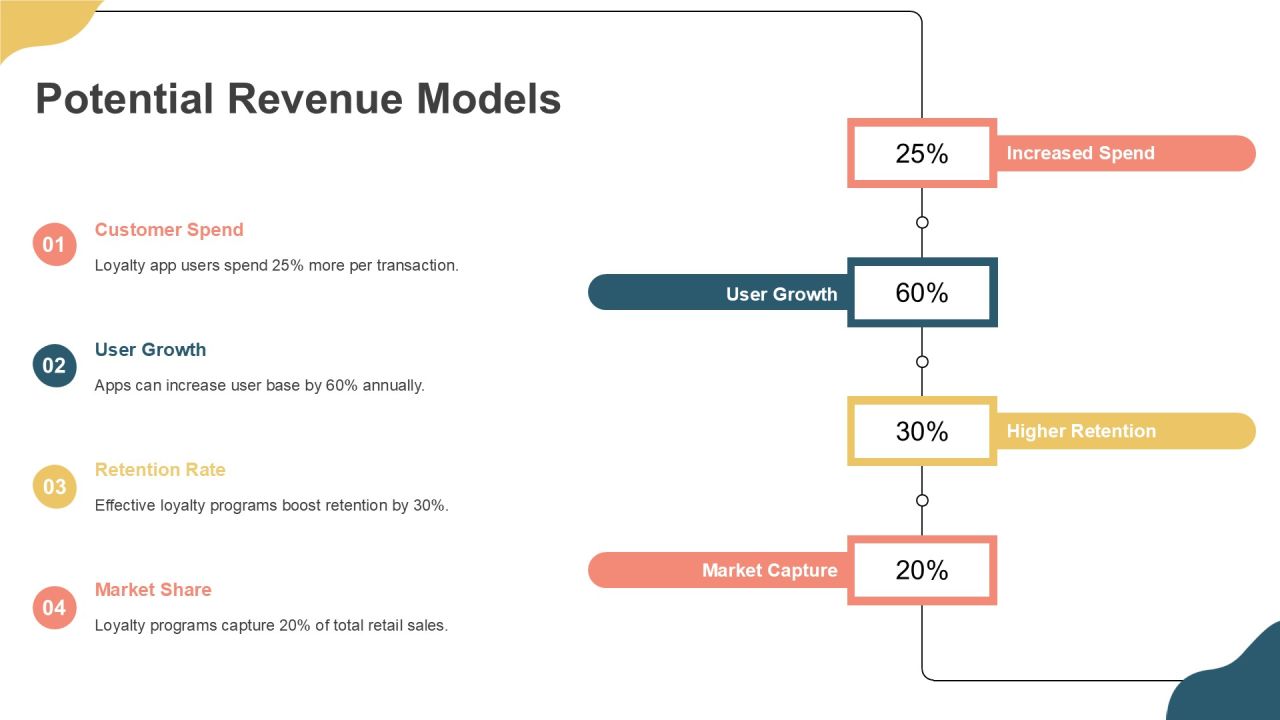 Strategic Insights On Loyalty App Development PPT Mockup AT Slide17