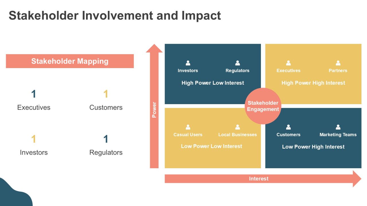 Strategic Insights On Loyalty App Development PPT Mockup AT Slide19