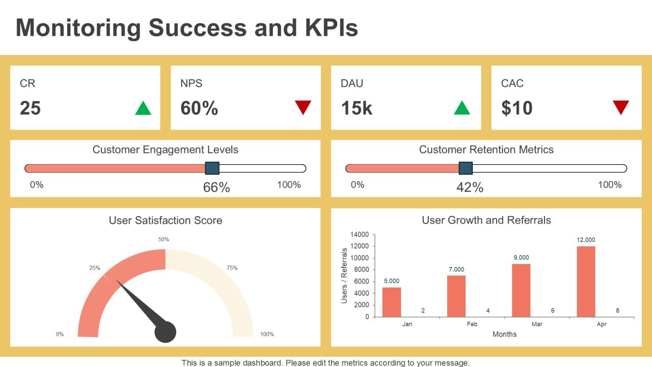 Strategic Insights On Loyalty App Development PPT Mockup AT Slide21
