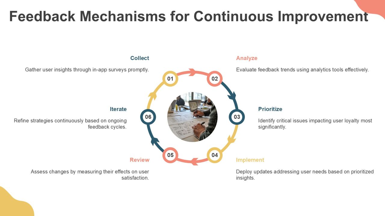 Strategic Insights On Loyalty App Development PPT Mockup AT Slide22