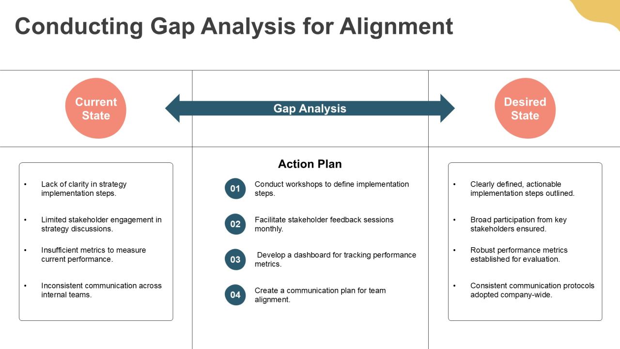 Strategy Days Alignment Framework Overview PPT Structure AT Slide08