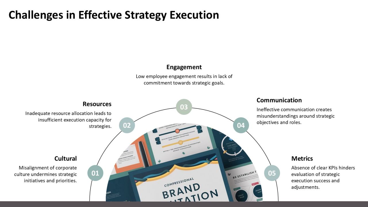 Strategy Execution Frameworks Analysis PPT Structure AT Slide09