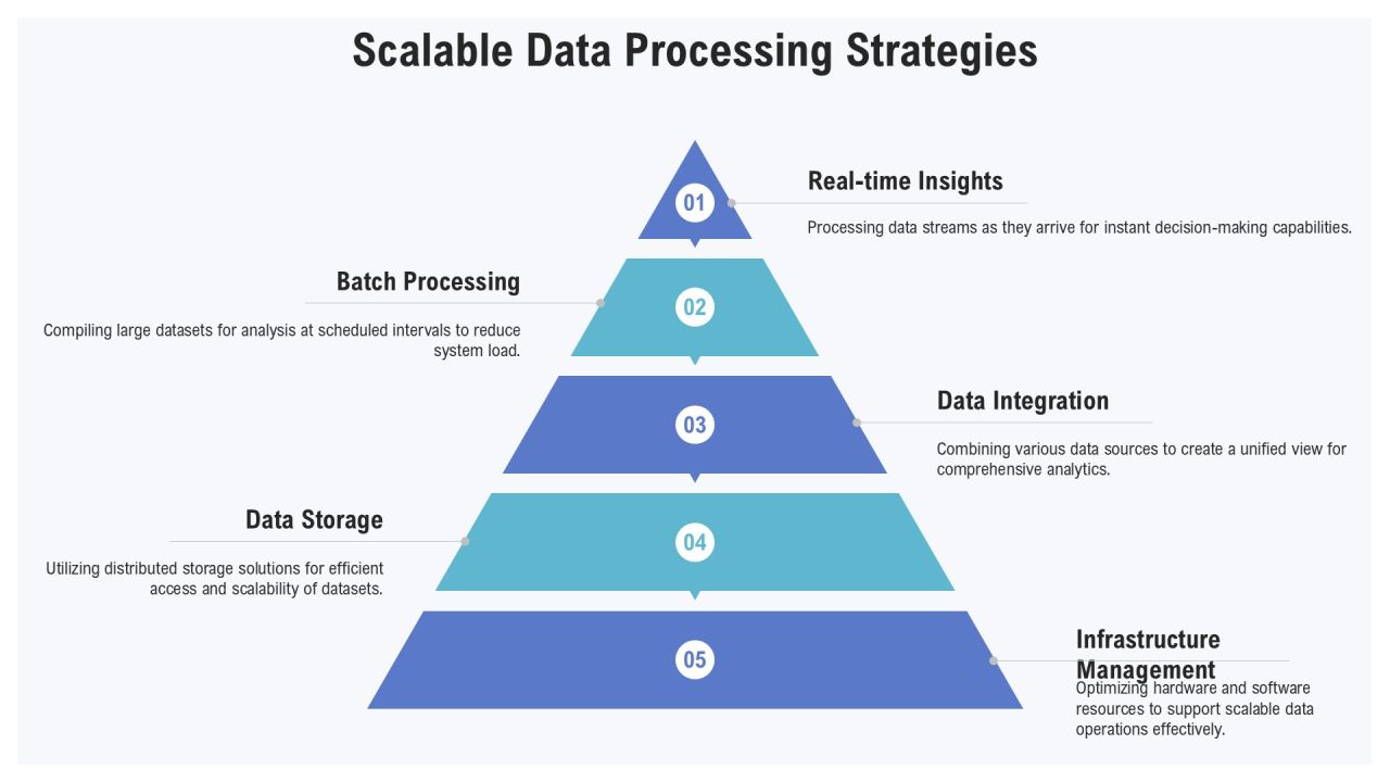 Streaming Analytics Architecture Essentials PPT Structure AT Slide11