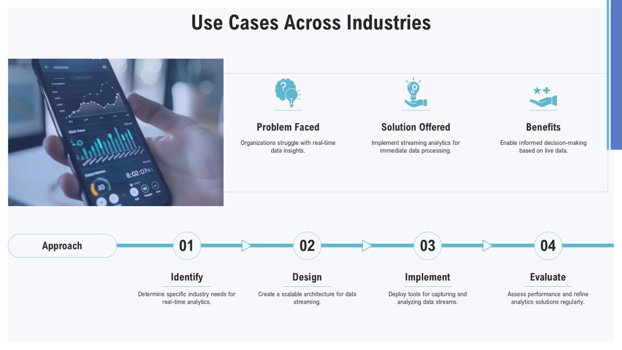 Streaming Analytics Architecture Essentials PPT Structure AT Slide14