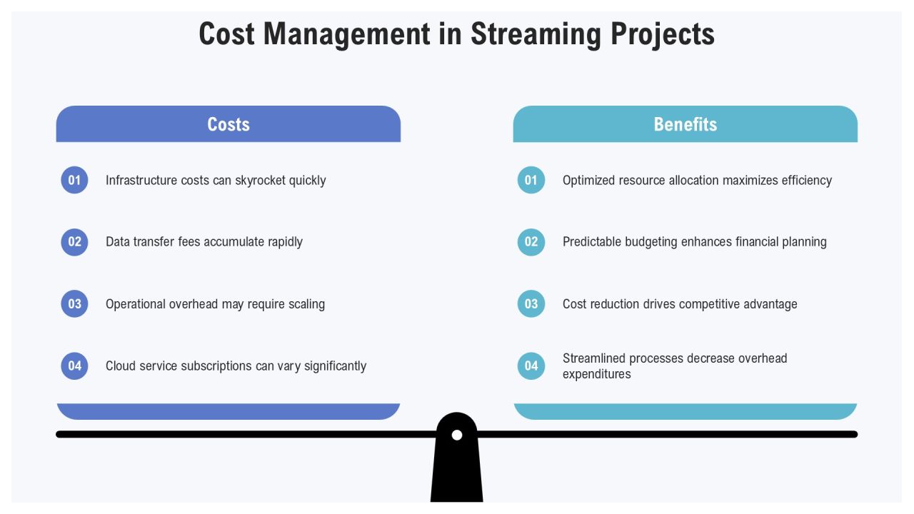 Streaming Analytics Architecture Essentials PPT Structure AT Slide19