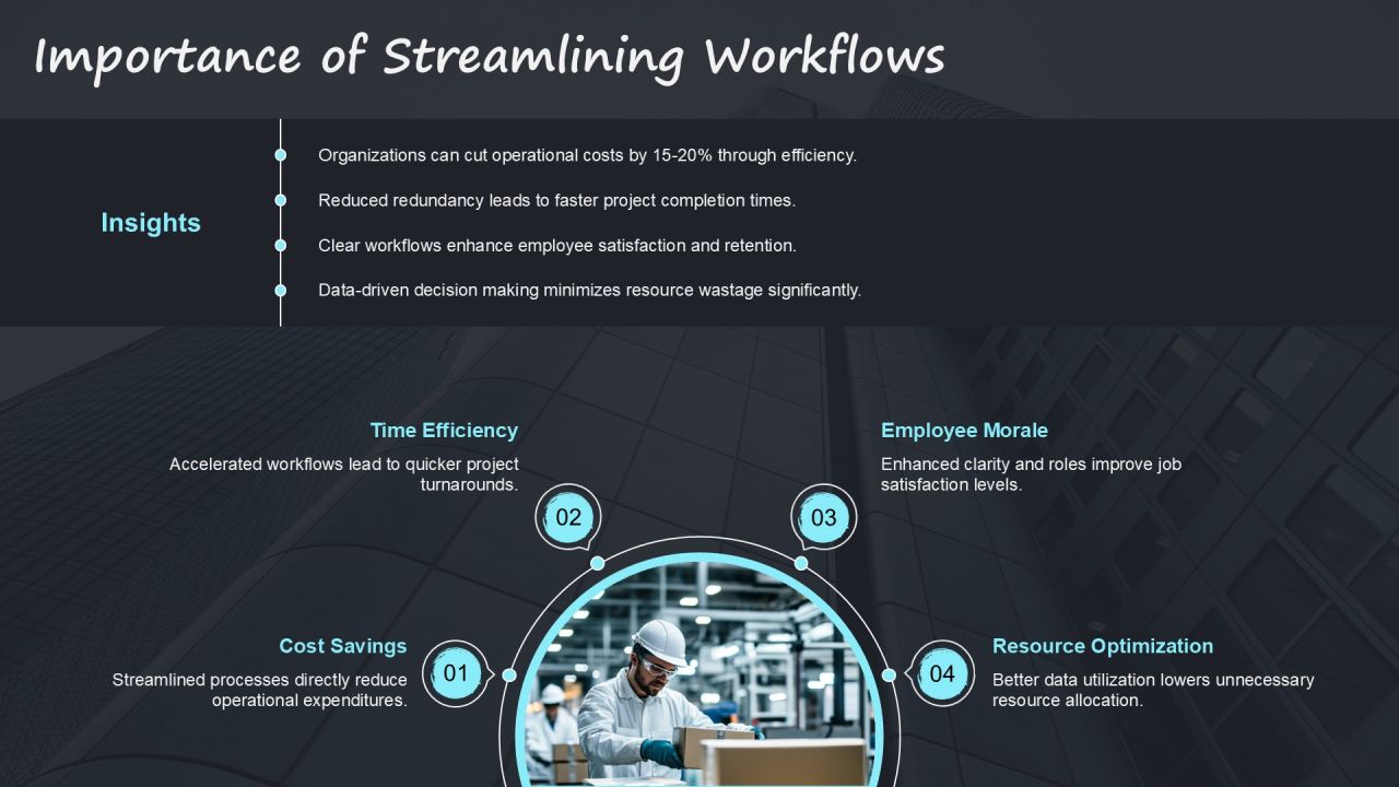 Streamline Workflows Using Project Execution PPT Slides AT Slide03