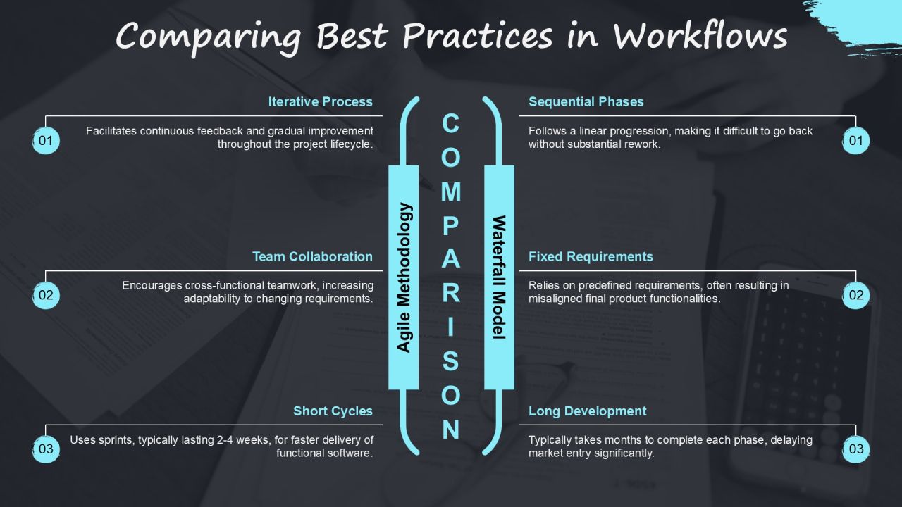 Streamline Workflows Using Project Execution PPT Slides AT Slide10