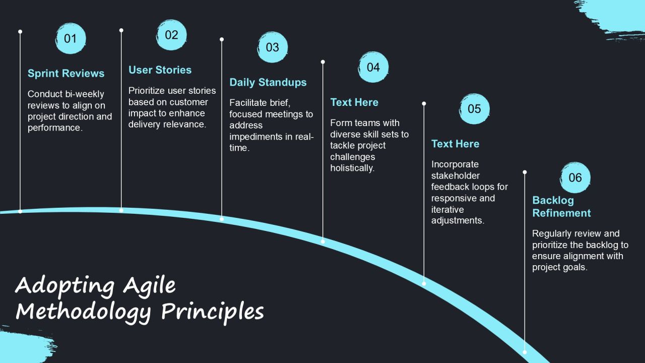 Streamline Workflows Using Project Execution PPT Slides AT Slide11