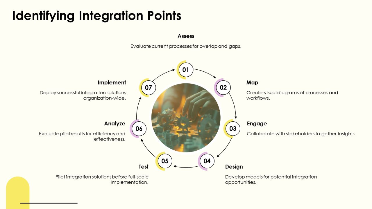 Streamlining Business Functions Through Process Integration PPT Structure AT Slide07