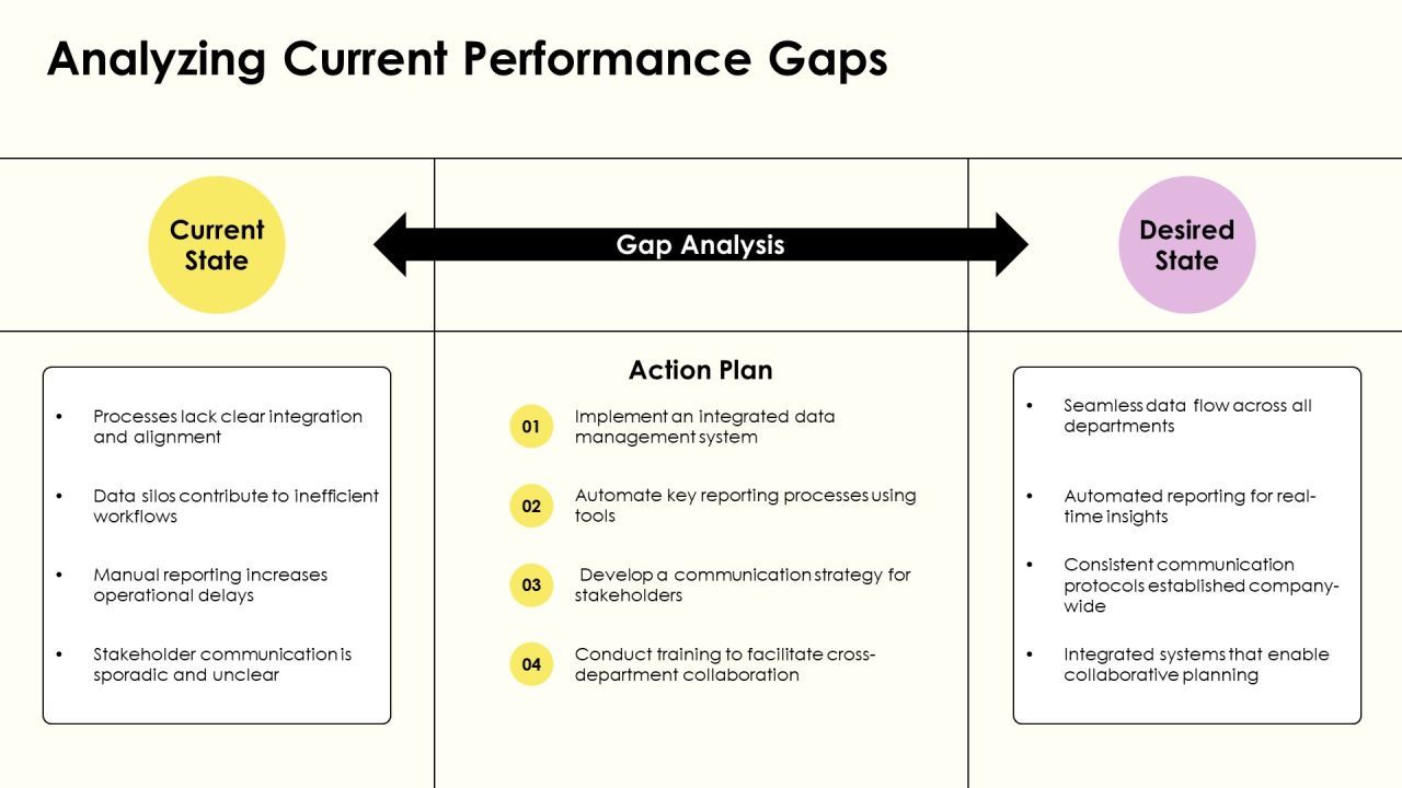 Streamlining Business Functions Through Process Integration PPT Structure AT Slide09