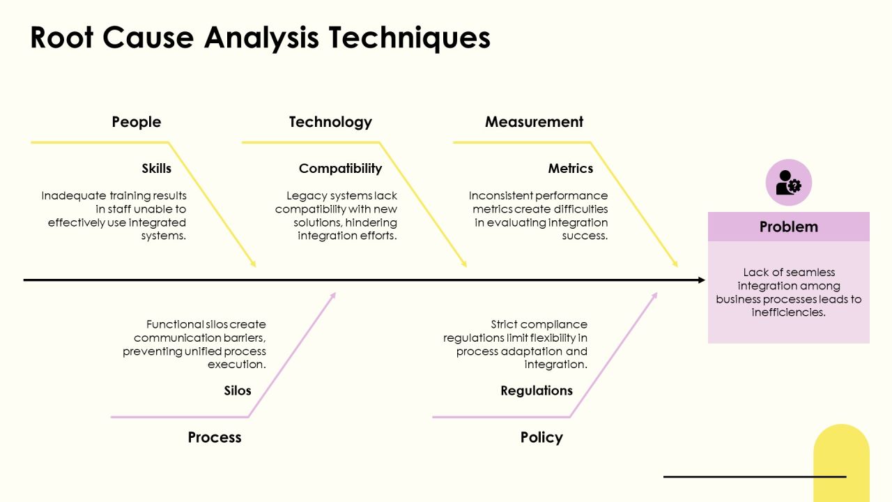 Streamlining Business Functions Through Process Integration PPT Structure AT Slide10