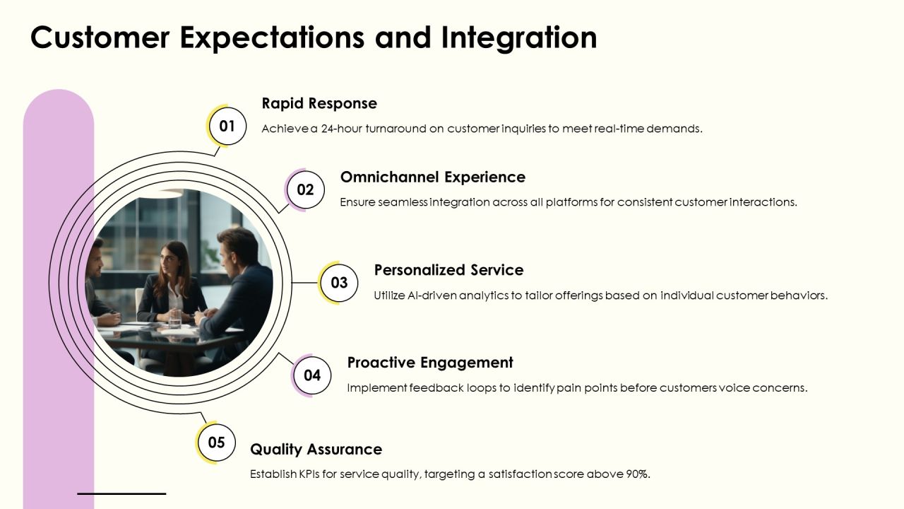 Streamlining Business Functions Through Process Integration PPT Structure AT Slide17