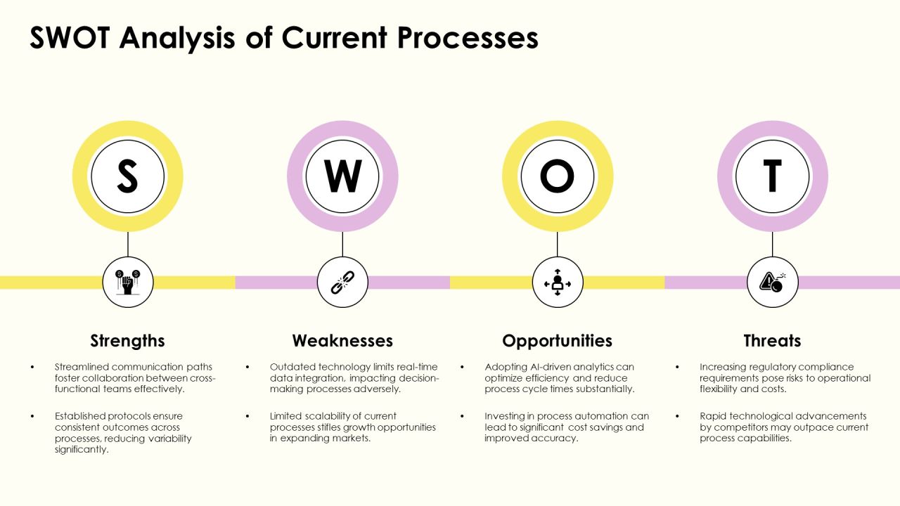 Streamlining Business Functions Through Process Integration PPT Structure AT Slide18
