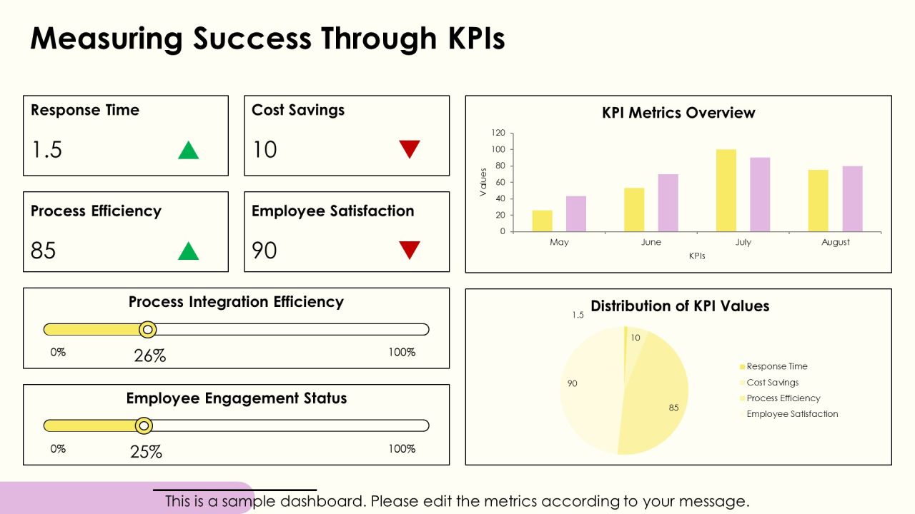 Streamlining Business Functions Through Process Integration PPT Structure AT Slide21