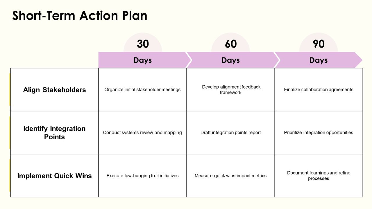 Streamlining Business Functions Through Process Integration PPT Structure AT Slide23