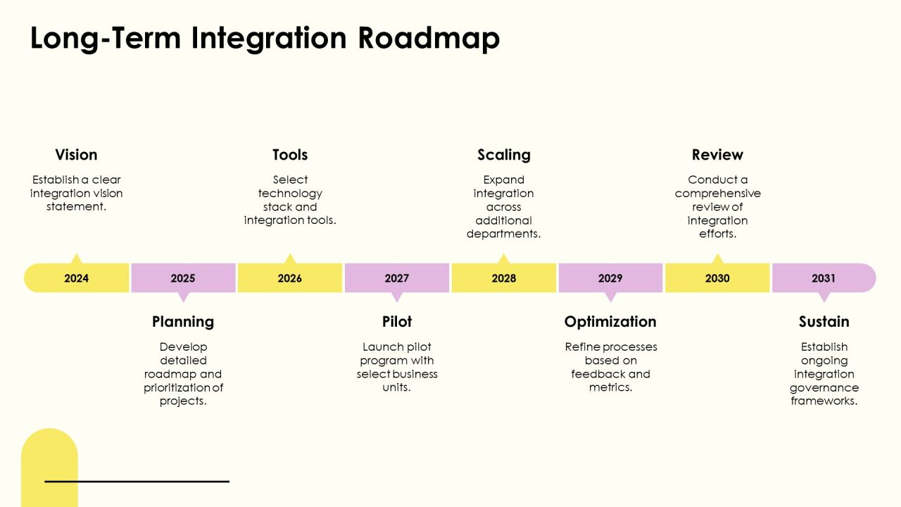 Streamlining Business Functions Through Process Integration PPT Structure AT Slide24