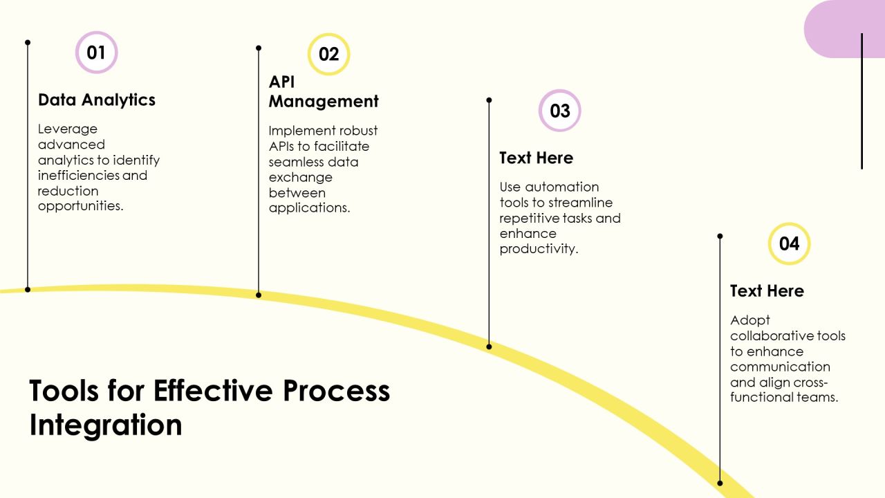 Streamlining Business Functions Through Process Integration PPT Structure AT Slide25