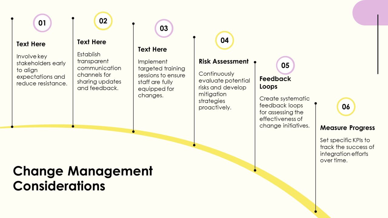 Streamlining Business Functions Through Process Integration PPT Structure AT Slide26