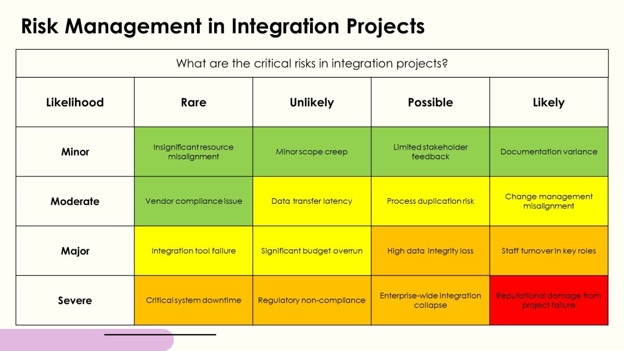 Streamlining Business Functions Through Process Integration PPT Structure AT Slide27