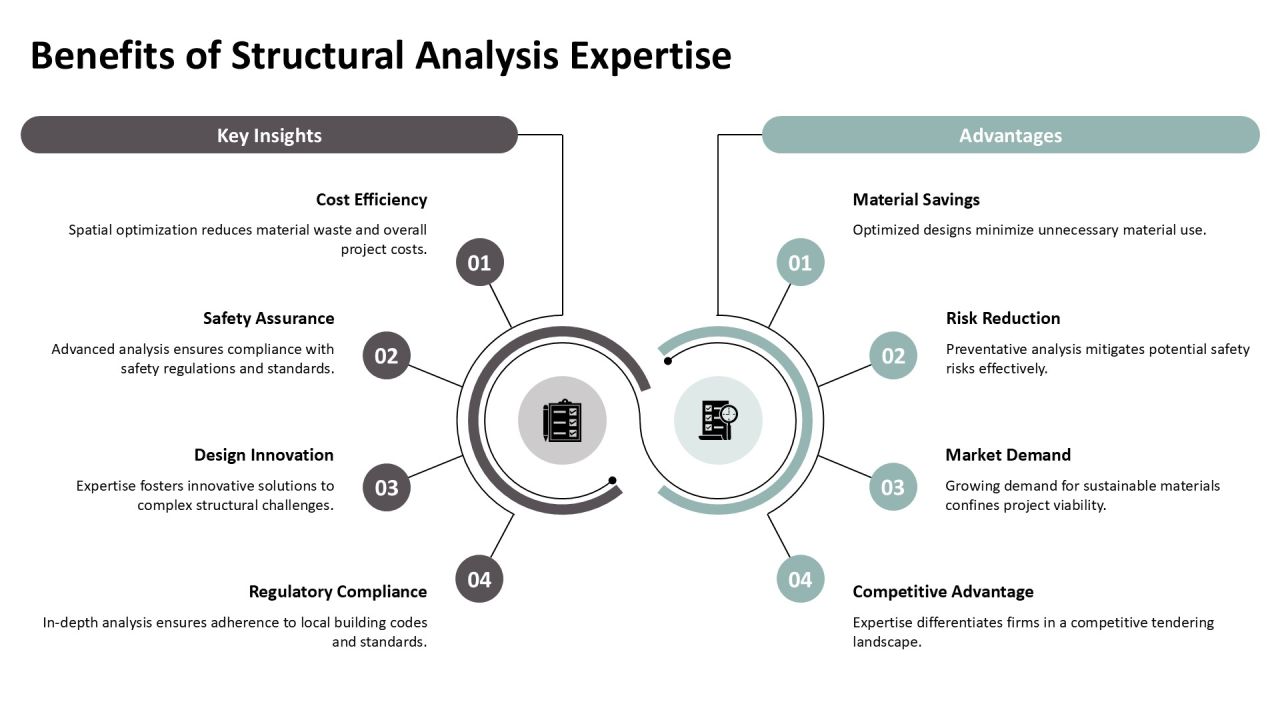 Structural Analysis Courses For Engineers PPT Sample AT Slide14