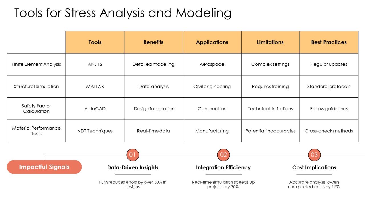 Structural Stress Analysis Techniques Overview PPT Structure AT Slide11