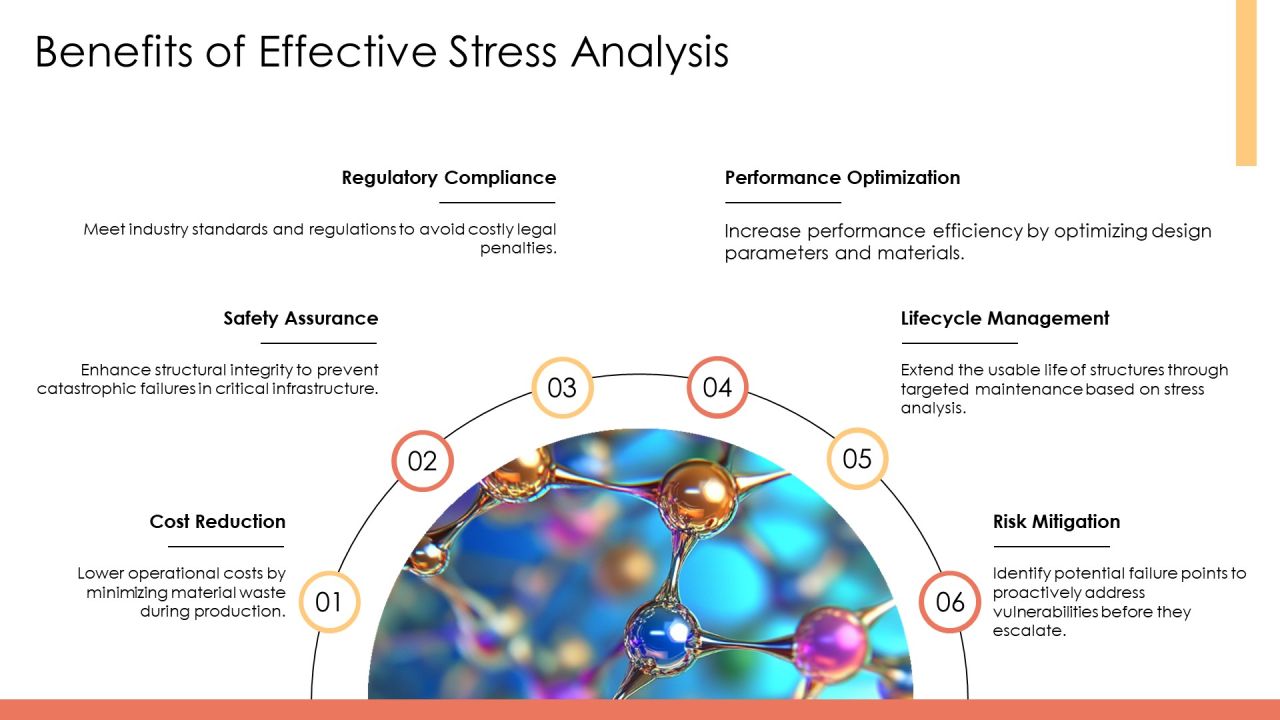 Structural Stress Analysis Techniques Overview PPT Structure AT Slide15