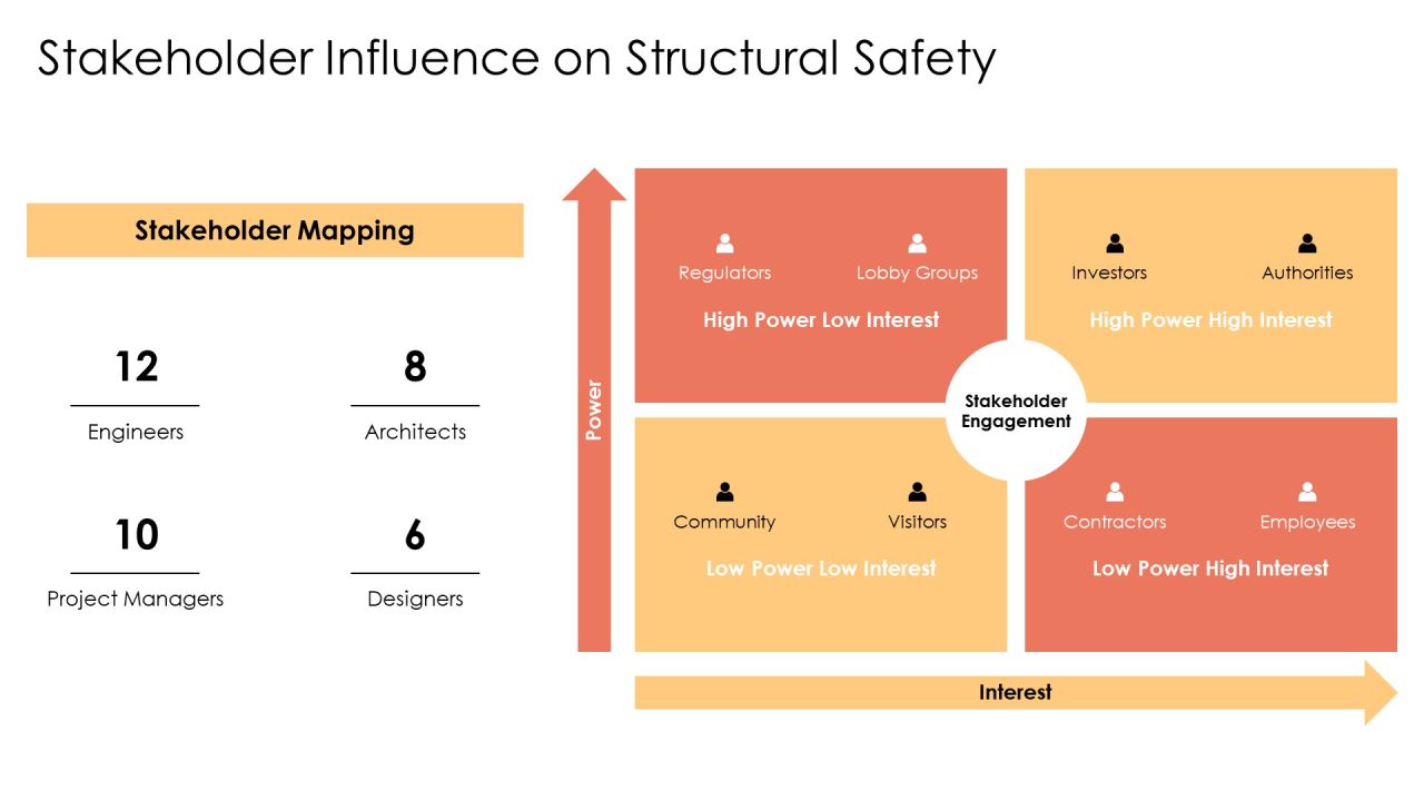 Structural Stress Analysis Techniques Overview PPT Structure AT Slide17