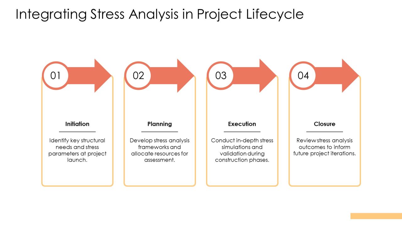 Structural Stress Analysis Techniques Overview PPT Structure AT Slide22