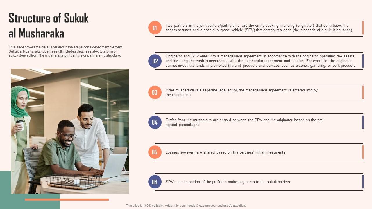 Spv Agreement Template Spv Agreement Template