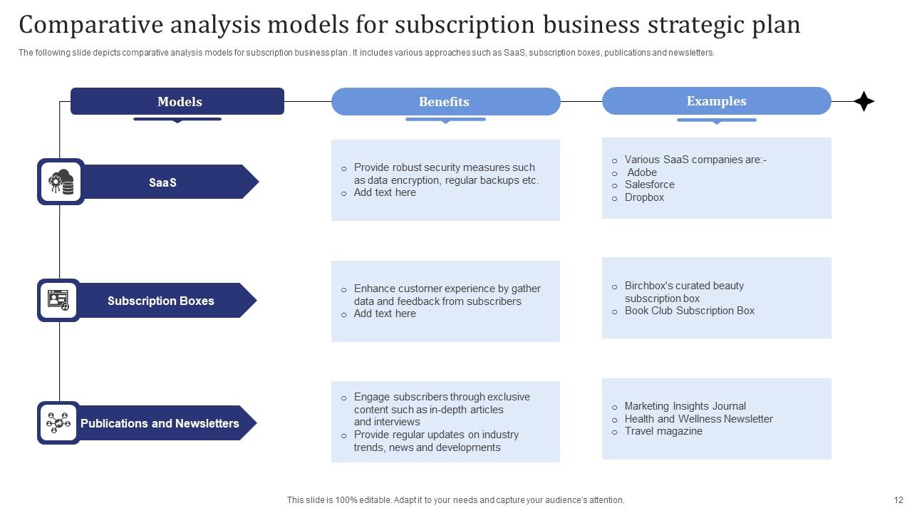 Subscription Strategic Plan Ppt Powerpoint Presentation Complete Deck Subscription Strategic Plan Ppt Powerpoint Presentation Complete Deck