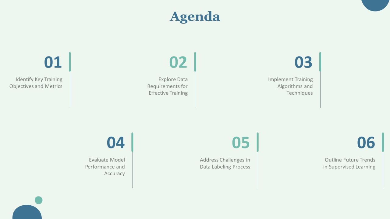 Supervised Training For Machine Learning Models PPT Template AT Slide02