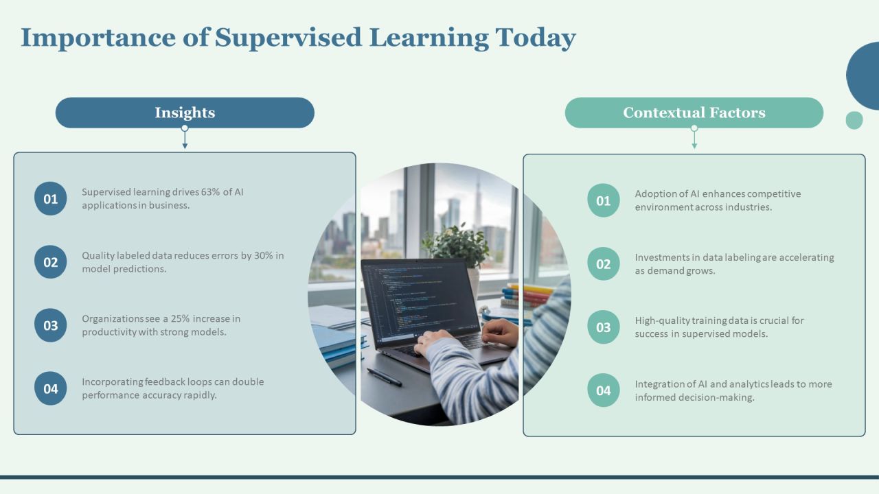 Supervised Training For Machine Learning Models PPT Template AT Slide04