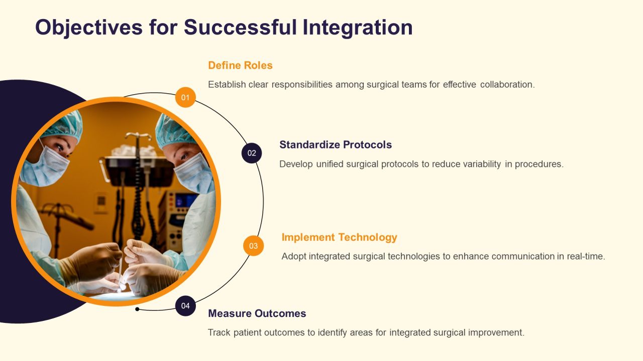 Surgical Integration Optimizing Collaborative Pathways PPT Information AT Slide06