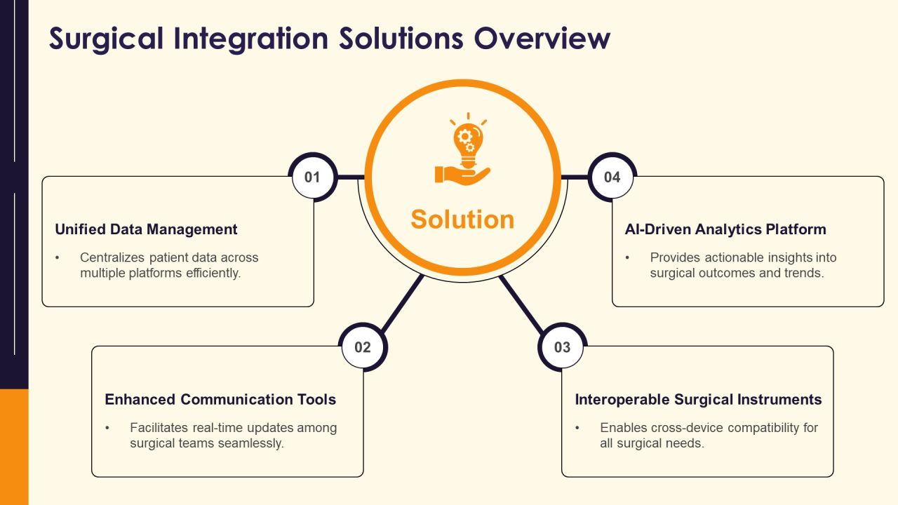 Surgical Integration Optimizing Collaborative Pathways PPT Information AT Slide13