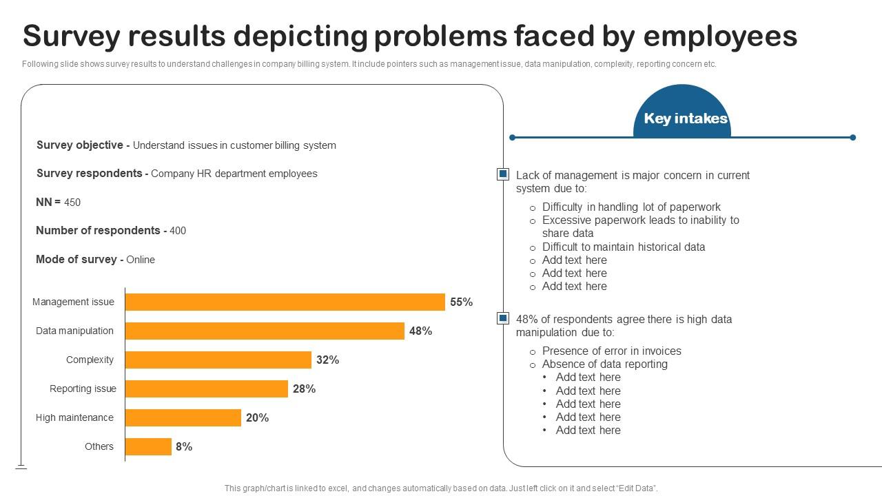 Survey Results Depicting Problems Building Utility Billing And Invoicing Management System Icons Pdf