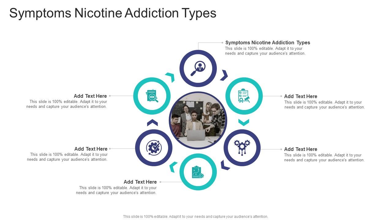Symptoms Nicotine Addiction Types In Powerpoint And Google Slides Cpb