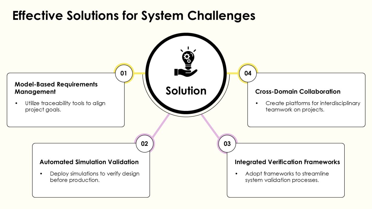 Systems Engineering Model Based Systems Engineering PPT Template AT Slide12