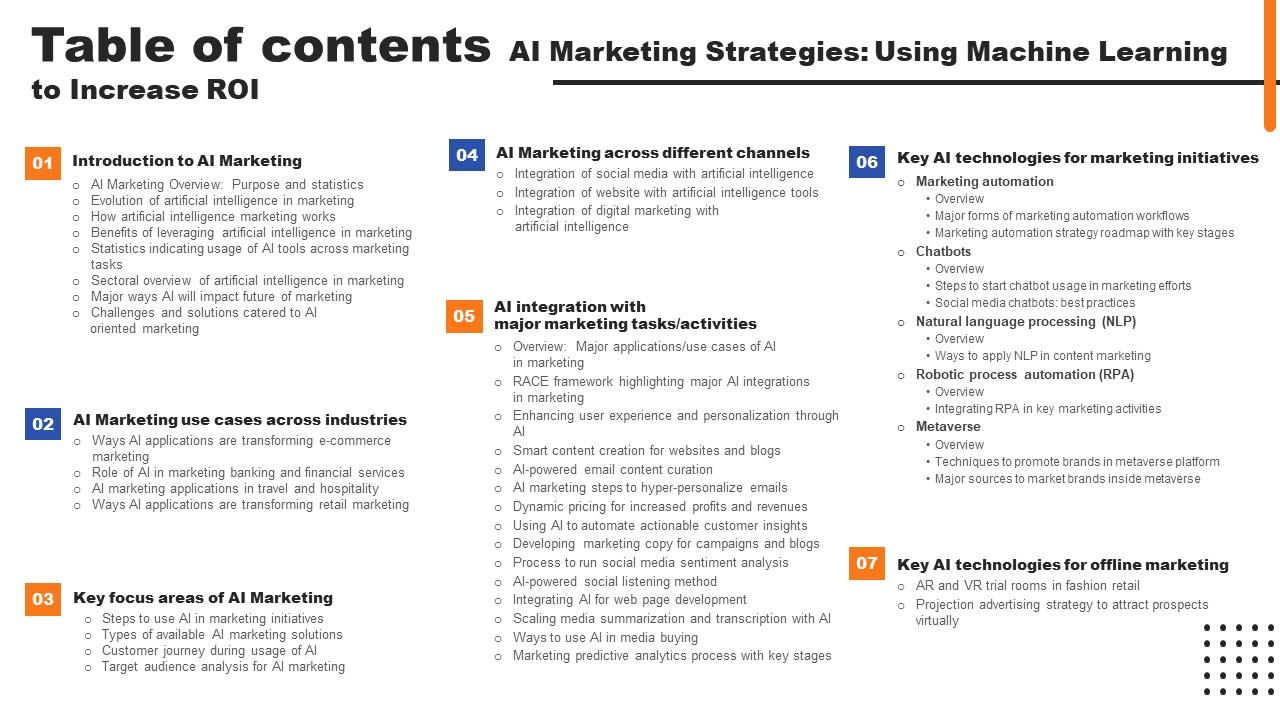 Table Of Contents AI Marketing Strategies Using Machine Learning To Increase ROI Ppt Icon Display Pdf