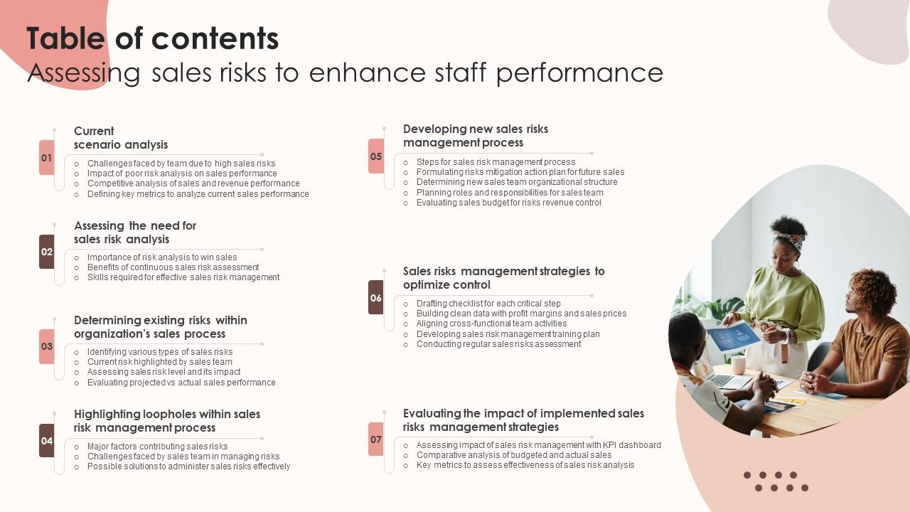 Table Of Contents Assessing Sales Risks To Enhance Staff Performance Icons PDF
