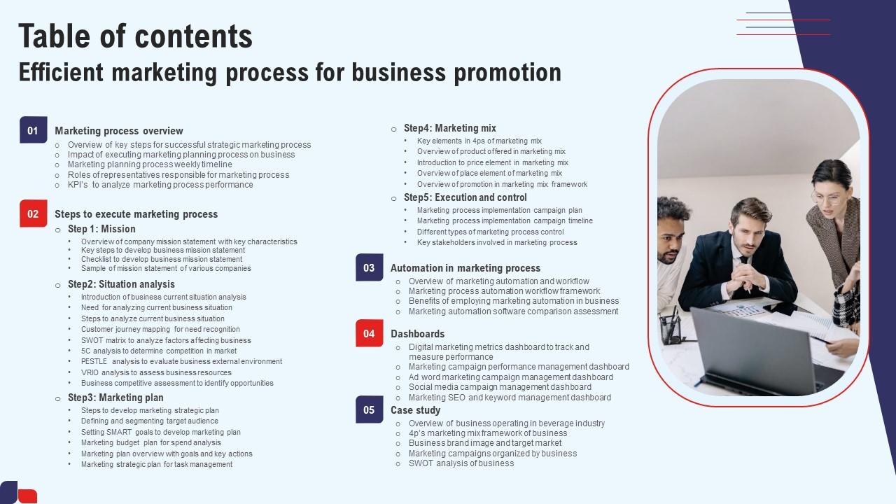 Table Of Contents Efficient Marketing Process For Business Promotion Icons Pdf