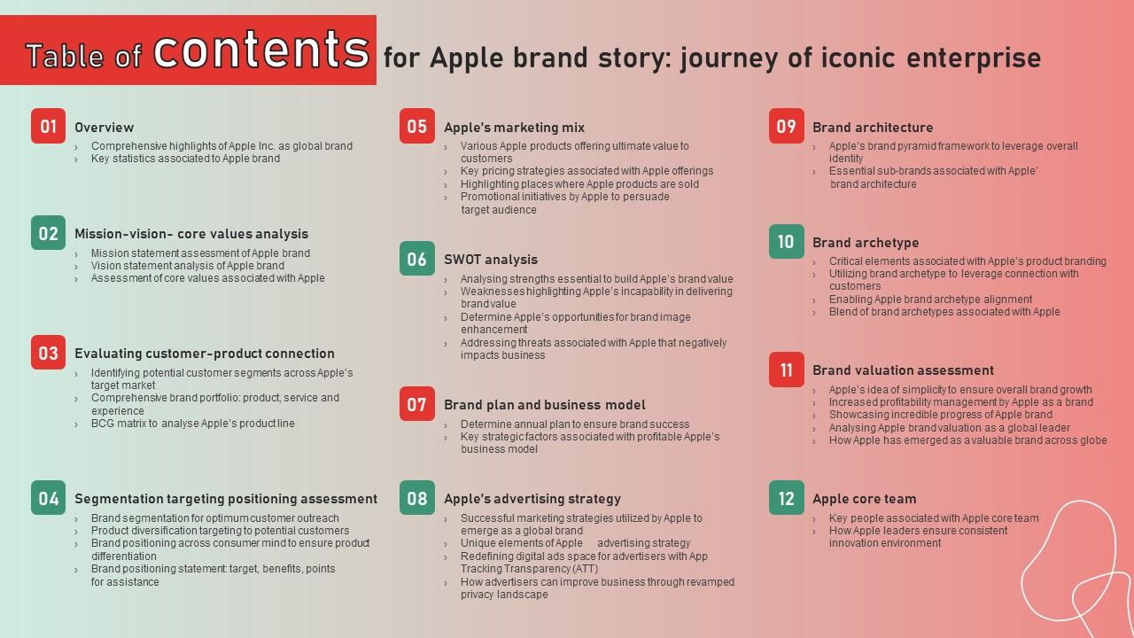 Table Of Contents For Apple Brand Story Journey Of Iconic Enterprise Diagrams Pdf