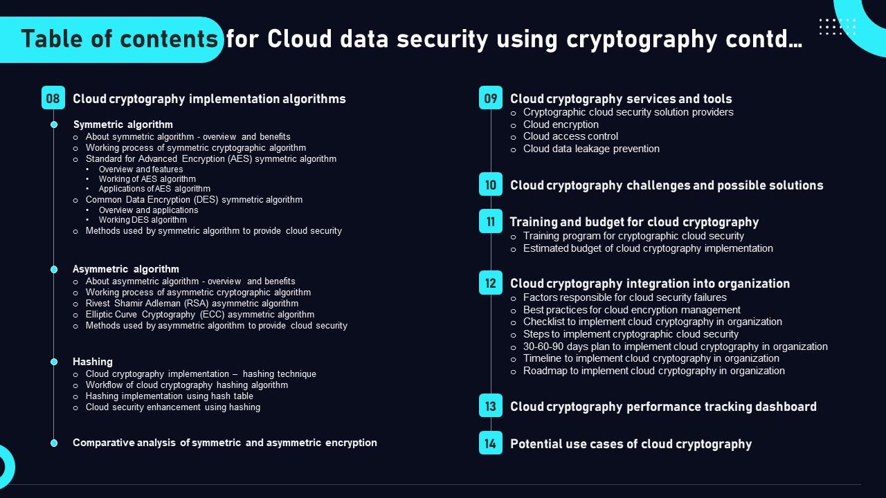 Table Of Contents For Cloud Data Security Using Cryptography 